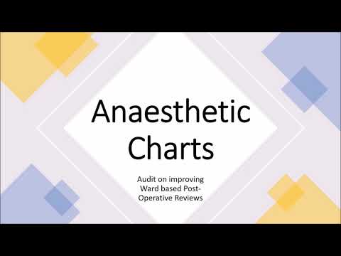 Anaesthetic Chart - For Post-operative Reviews
