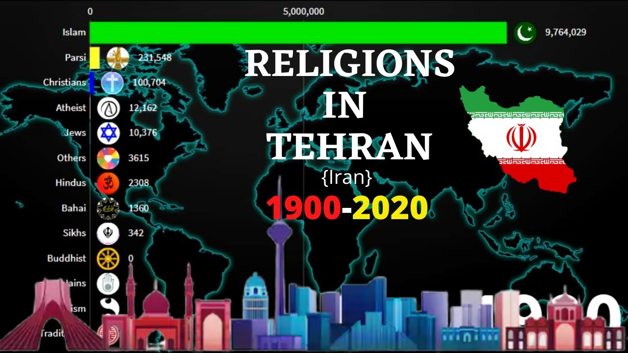 Religions in Tehran {Iran} 19002020 Tehran Diversities YouTube