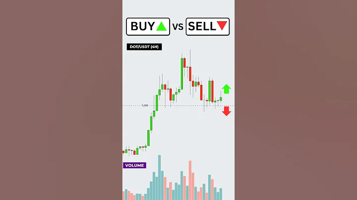 Buy or Sell? Volume Trading Strategy #trading #forex #crypto #SOLANA thumbnail