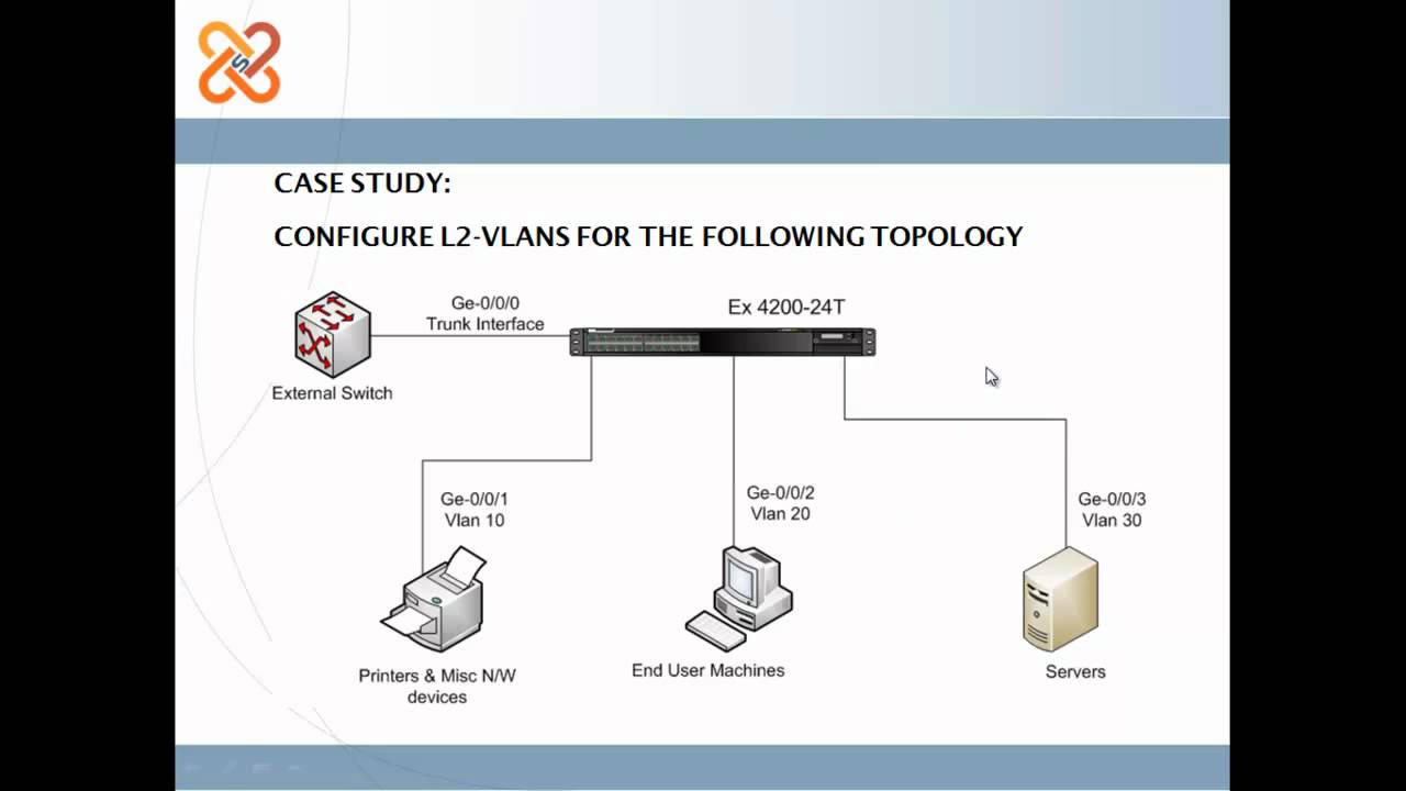 Fe80 ipv6. All config. Kernel. Config. Config l.