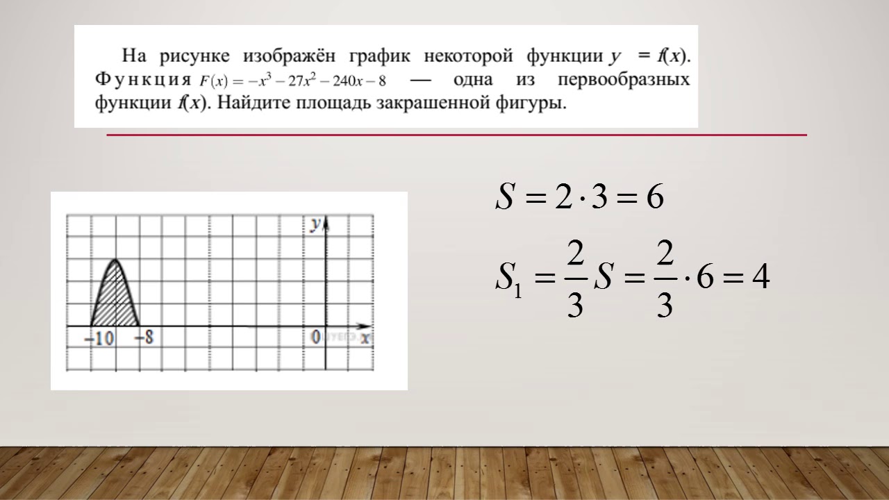 Найдите площадь закрашенной фигуры первообразная