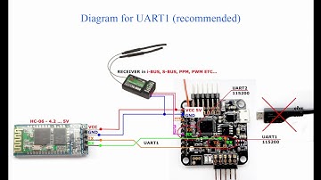 How to connect Bluetooth CH-06 to Naze32 ver.6  Flight controller.