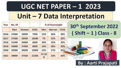 UGC NET  PAPER 1  Data Interpretation Unit-7  30th September 2022 - 1  Class - 8  By Aarti Prajapati