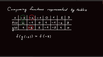 1.8.3  How to compose two functions represented by tables.