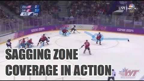 Defensive Zone Coverage: Sagging Zone in Action