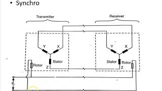 Induction Potentiometers, Synchros and Resolvers by Onkar Heddurshetti 2,906 views 3 years ago 8 minutes, 37 seconds