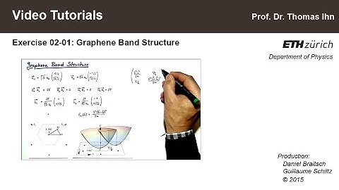 Video Tutorials 02-01: Graphene Band Structure