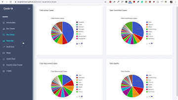 CSE 564: Final Project Presentation