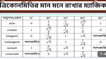 ত্রিকোনমিতির মান মনে রাখার সেরা কৌশল |Simple Rules For Determining The Trigonometric Ratios| Hasan