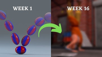 100 Days Learning 3D Animation From Scratch