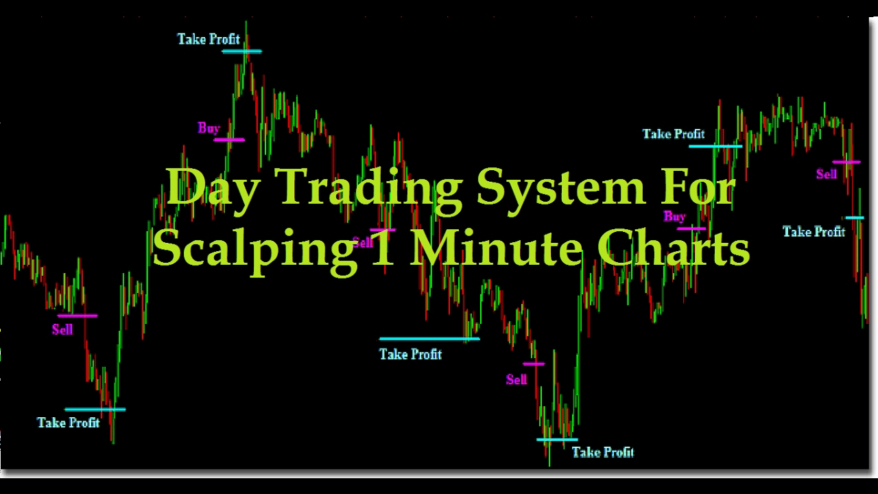 How To Trade 1 Minute Charts Forex