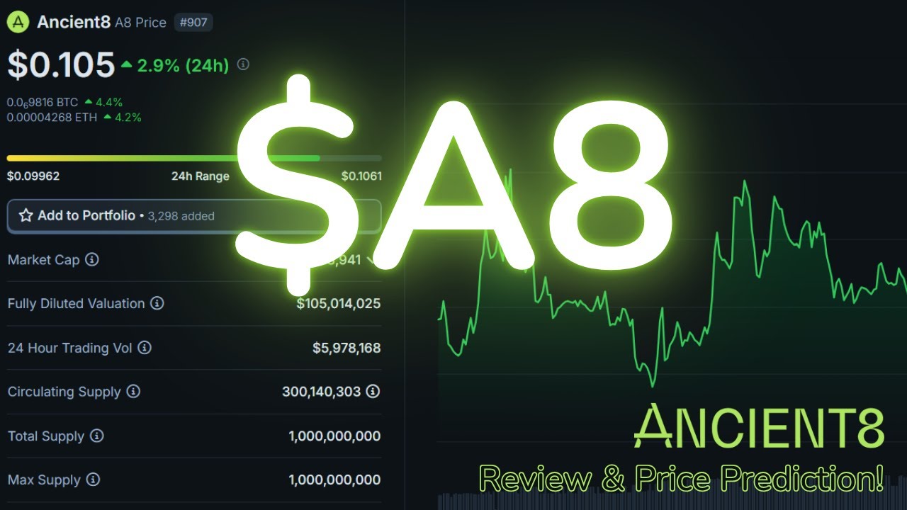 Ancient8 ($A8) Altcoin Review & A8 Coin Price Prediction! MUST WATCH BEFORE  BUYING A8 Coin! - YouTube
