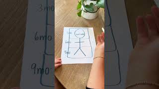 Pediatric Motor Milestones Wealth