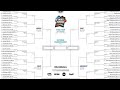 2019 March Madness Bracket Predictions and Analysis