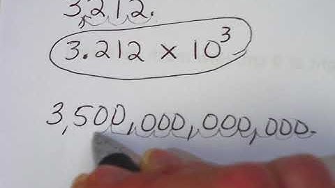 1.9 Understand Scientific Notation