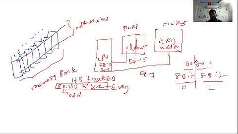 Microprocessors & Microcontrollers || Lecture-21 || Static Memory interfacing of 8086 microprocessor