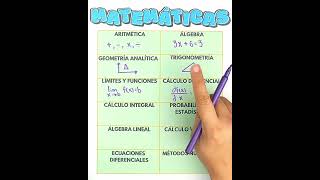 12 Pasos para Convertirte en un Experto en Matemáticas (¡Fácil y Rápido!)