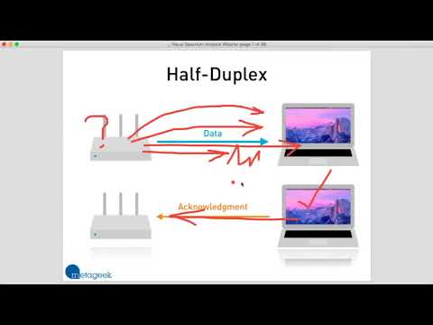 Half Duplex Nature Of Wi-Fi