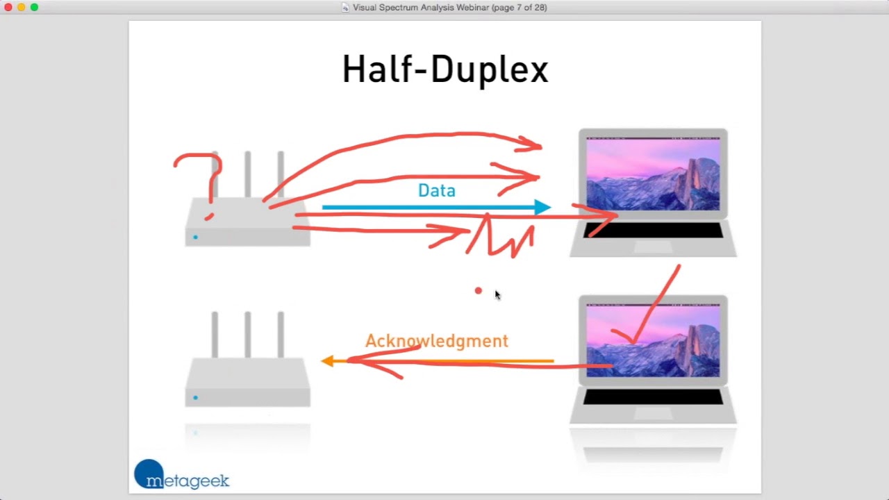 Half Duplex Vs Full Duplex Ethernet Telegraph