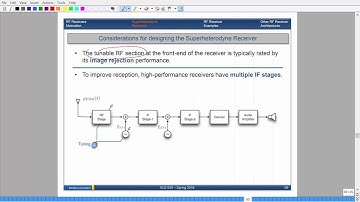 Ryerson University - ELE 635 - Communication Systems - Lecture 6, Part 2