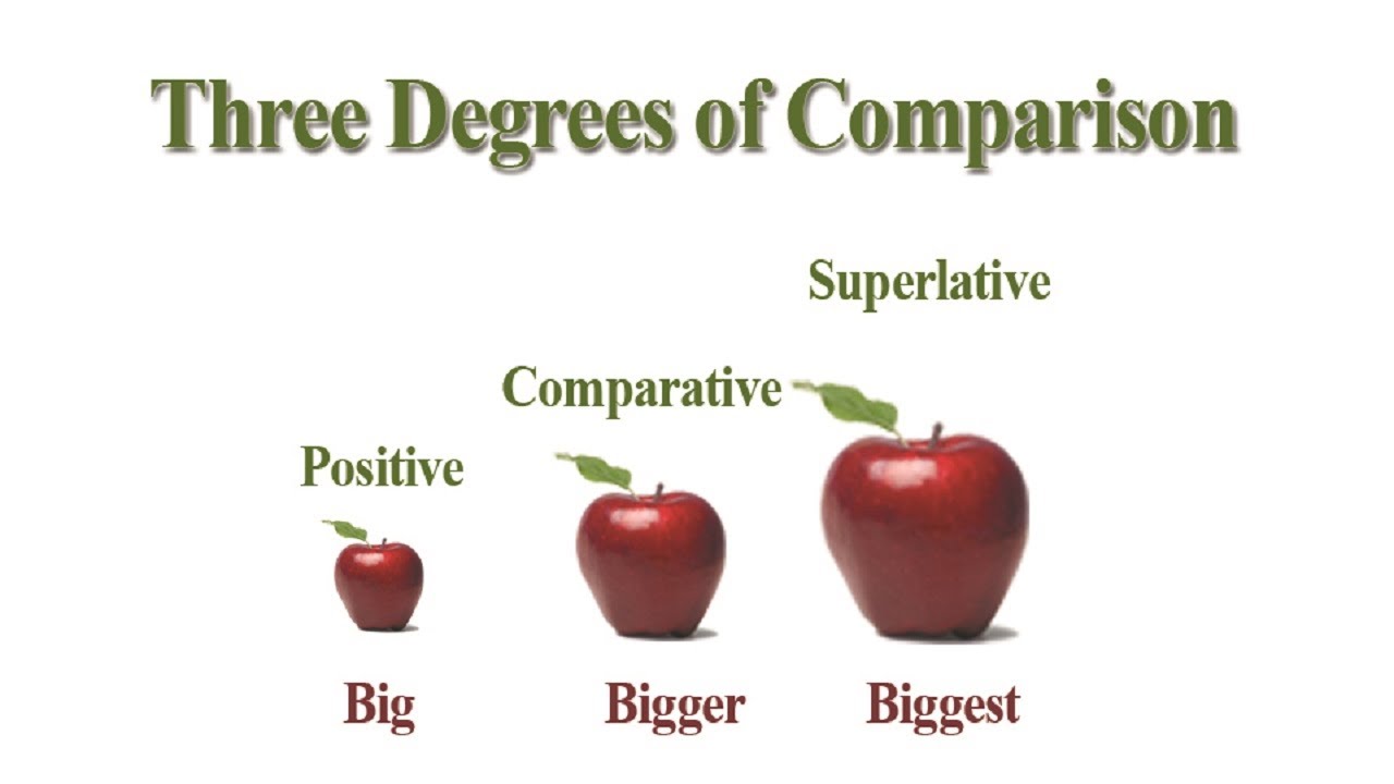 New comparative and superlative. Degrees of Comparison. Degrees of Comparison of adjectives. Comparison of adjectives. Degrees of Comparison of adjectives правило.