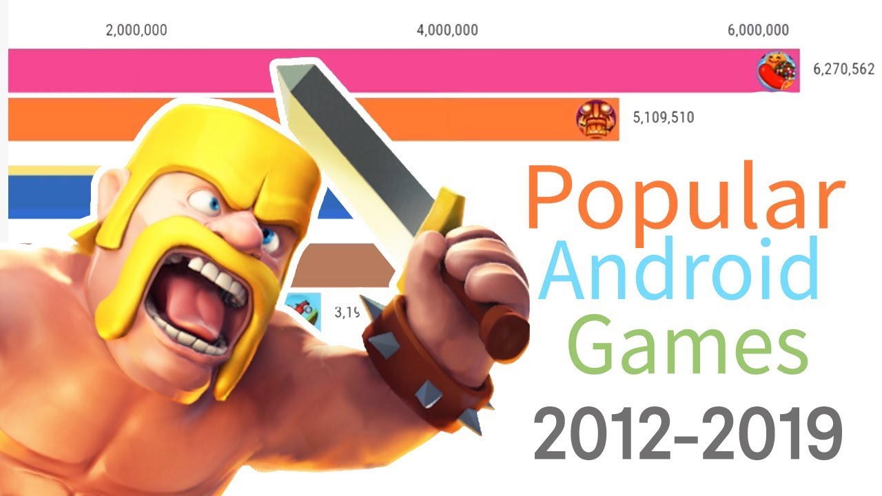 Most Popular Android Games 2012 - 2019 - YouTube