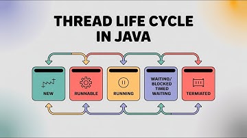 Thread Life Cycle in Java