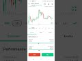 Cochin Shipyard Share Chart Analysis With Support and Resistance Method