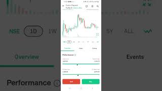 Cochin Shipyard Share Chart Analysis With Support and Resistance Method