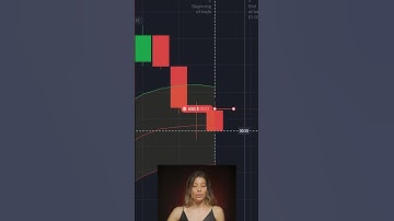 TRADING Strategy For BINARY OPTIONS | Trading COURSE For Free #quotex #binaryoptions