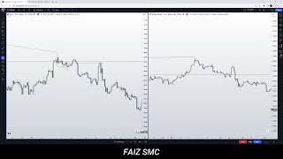 Catching Reversals With 80% Accuracy - ICT Concepts