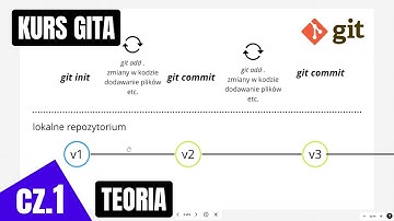 Kurs Gita - Czym jest Git? Podstawowe pojęcia 1/x