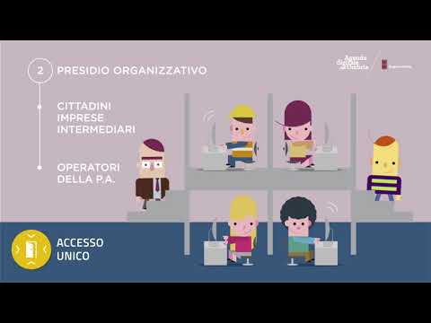 ACCESSO UNICO - CITTADINANZA DIGITALE DELLA REGIONE UMBRIA