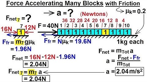 Physics 4.1 Newton