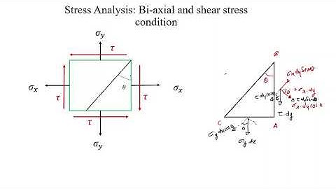 Stresses on an Inclined Plane | Bi-axial and Shear Stress Condition
