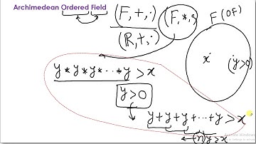 Archimedean Ordered Field, B.Sc. Part-III, Paper-I