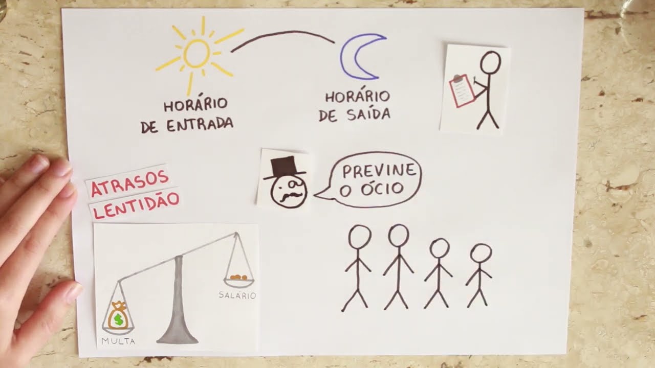 Um outro olhar sobre a Revolução Industrial - Parte 1: Novos hábitos