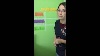 Estructura de cómo escribir una anécdota