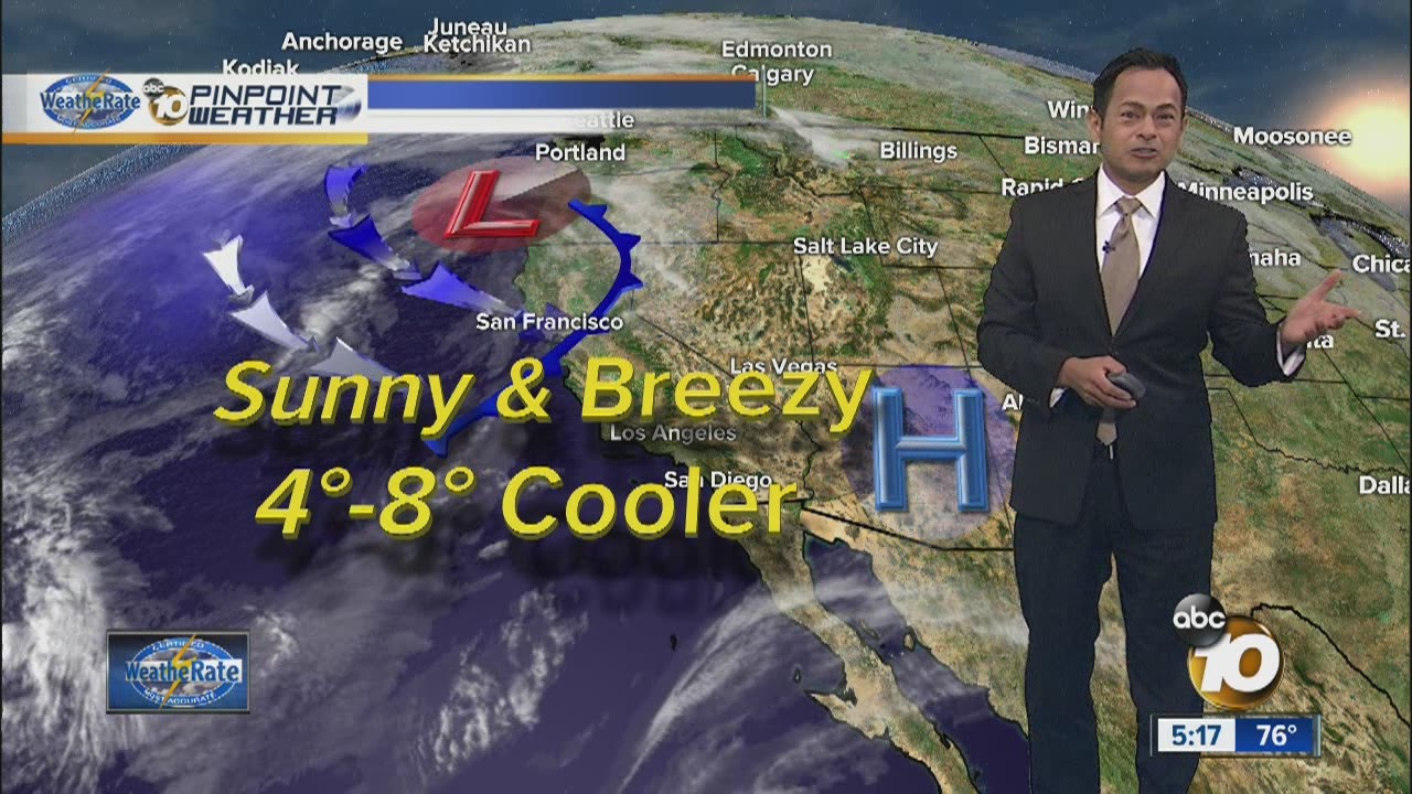 Craig's Forecast YouTube