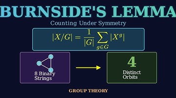 Burnside’s Lemma Explained | Counting Symmetrical Objects Made Easy (Group Theory Tutorial)