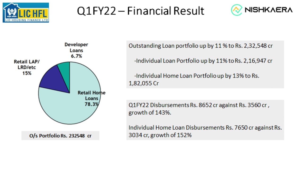 LIC HFL Q1FY22 Results