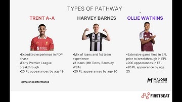 Supporting Youth-to-First Team Transition with Internal Load Monitoring With Dr. James Malone