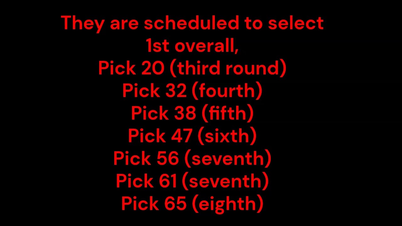 CFL Draft Combine, March 20, 2025