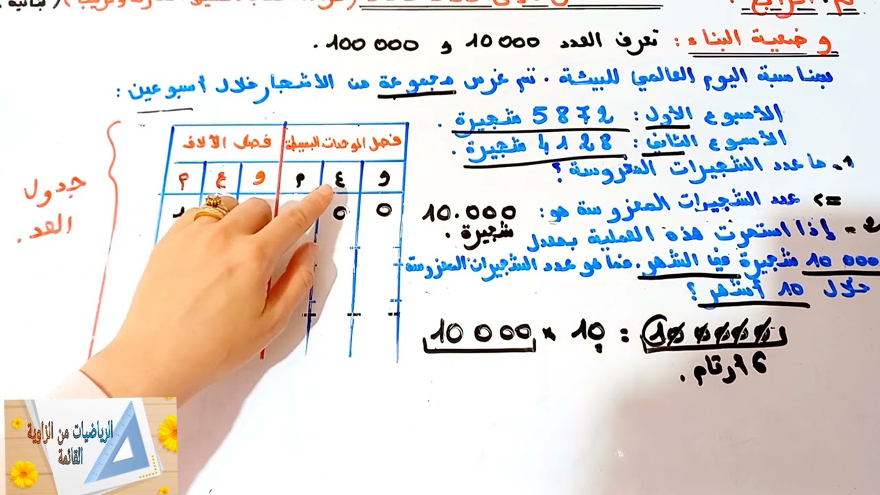 د3:الاعداد من0 الى999 999(قراءة,كتابة,مقارنة,ترتيب)(حصة بنائية)م.الرابع