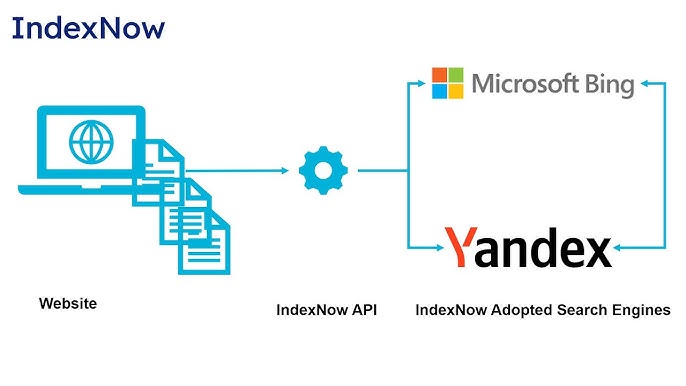 IndexNow vs Traditional Crawling: Efficiency and Cost Implications