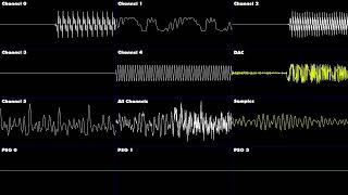 Hyper Potions - Friends (Sega Genesis Remix) V2.0 - Oscilloscope View