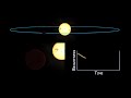 Kepler mission spies the phases of a planet