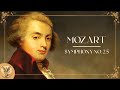 Wolfgang Amadeus Mozart - Symphony No. 25