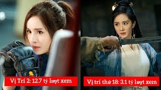 phim mới 2019 của dương mịch