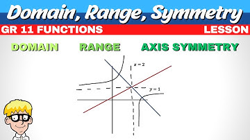 Hyperbola Domain Range Axis Symmetry | Grade 11 Functions